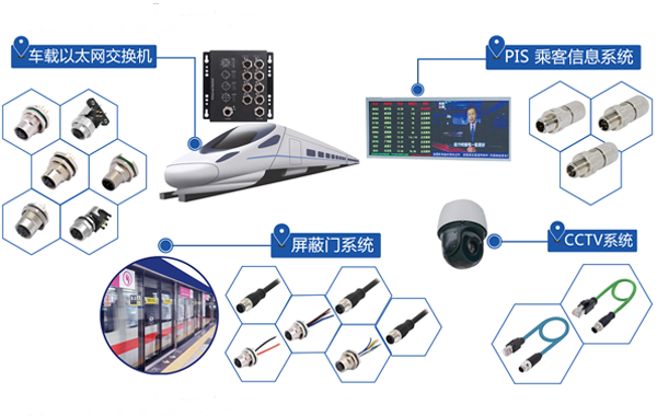What are the advantages of M12 front-locking panel-mount connectors?